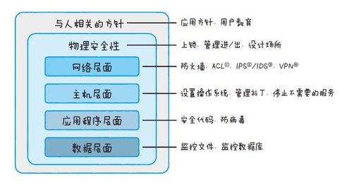 圖解物聯網閱讀筆記 物聯網應用服務